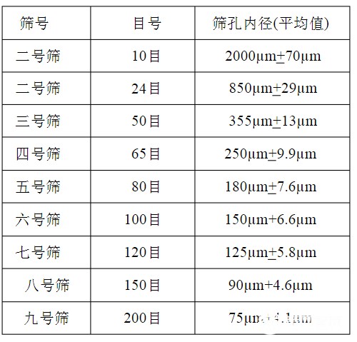 篩網(wǎng)規(guī)格你選對(duì)了嗎？